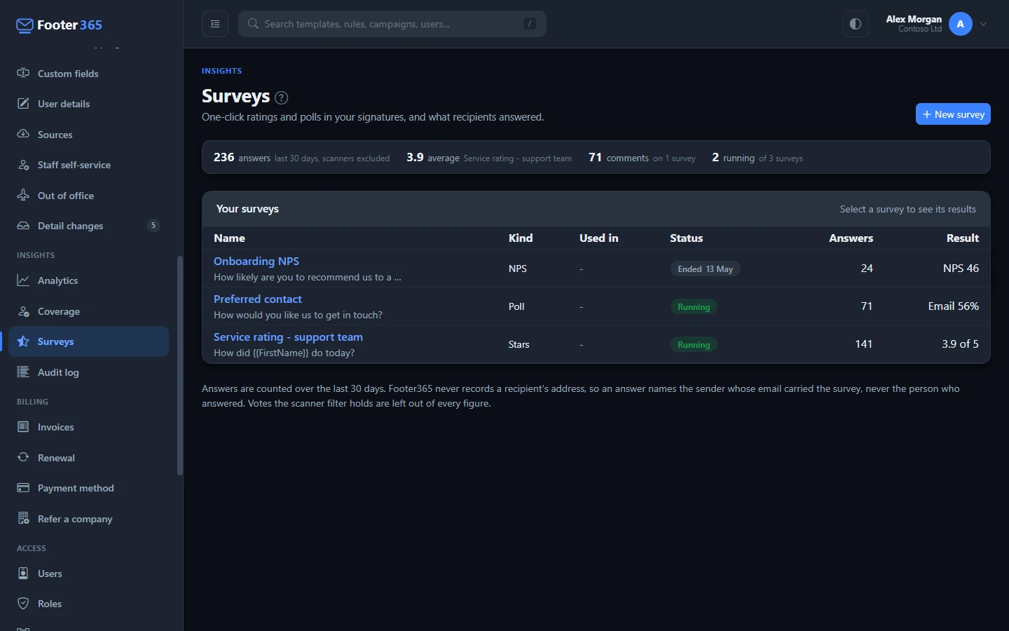 The Surveys page with its four summary figures and the list of surveys, each with its kind, where it is used, its status, its answers and its result