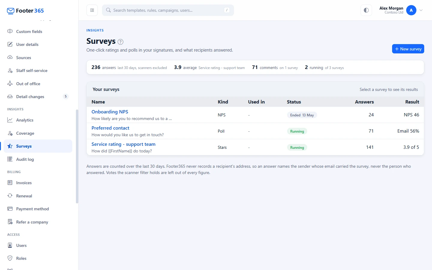 The Surveys page with its four summary figures and the list of surveys, each with its kind, where it is used, its status, its answers and its result