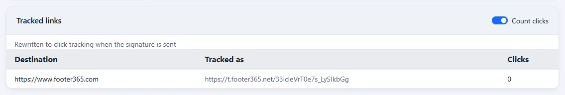 The Tracked links card, which lists each link in the banner with its tracked address and its clicks